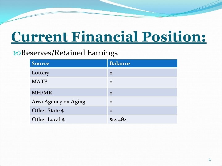 Current Financial Position: Reserves/Retained Earnings Source Balance Lottery 0 MATP 0 MH/MR 0 Area