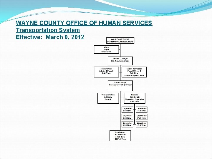 WAYNE COUNTY OFFICE OF HUMAN SERVICES Transportation System Effective: March 9, 2012 