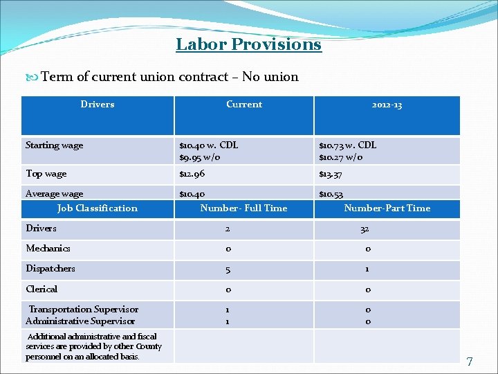 Labor Provisions Term of current union contract – No union Drivers Current 2012 -13