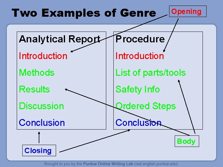 Two Examples of Genre Opening Analytical Report Procedure Introduction Methods List of parts/tools Results