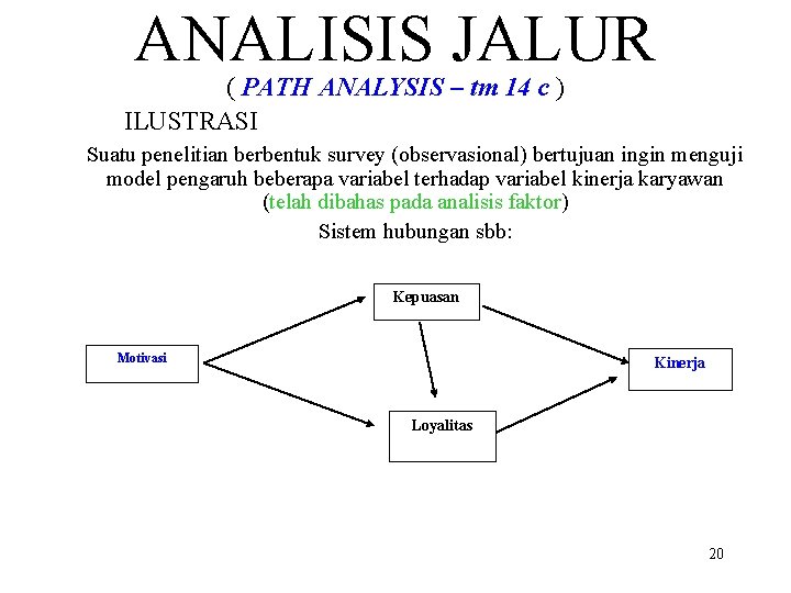 ANALISIS JALUR ( PATH ANALYSIS – tm 14 c ) ILUSTRASI Suatu penelitian berbentuk