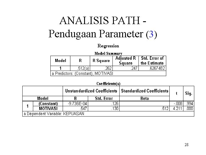 ANALISIS PATH Pendugaan Parameter (3) 28 