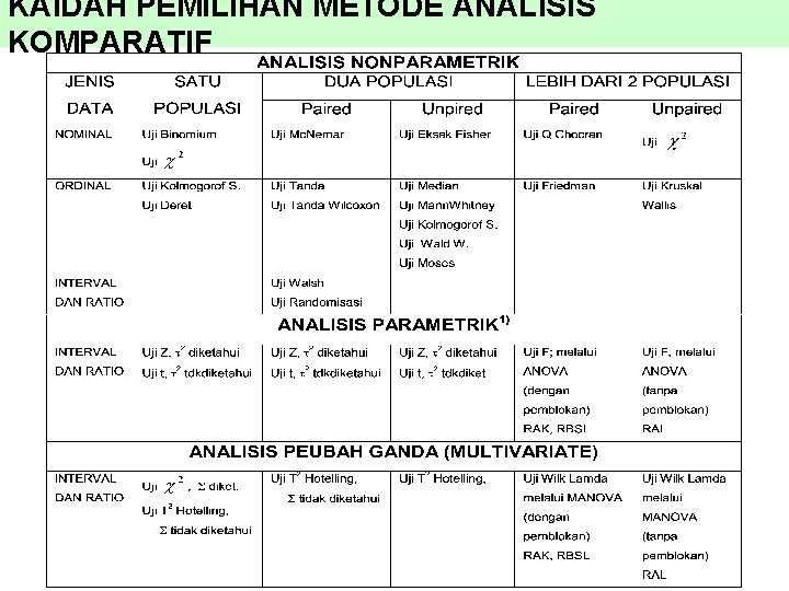 KAIDAH PEMILIHAN METODE ANALISIS KOMPARATIF 