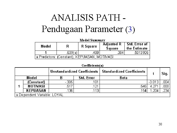 ANALISIS PATH Pendugaan Parameter (3) 30 