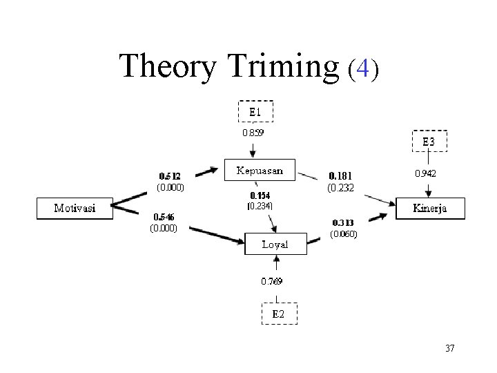 Theory Triming (4) 37 