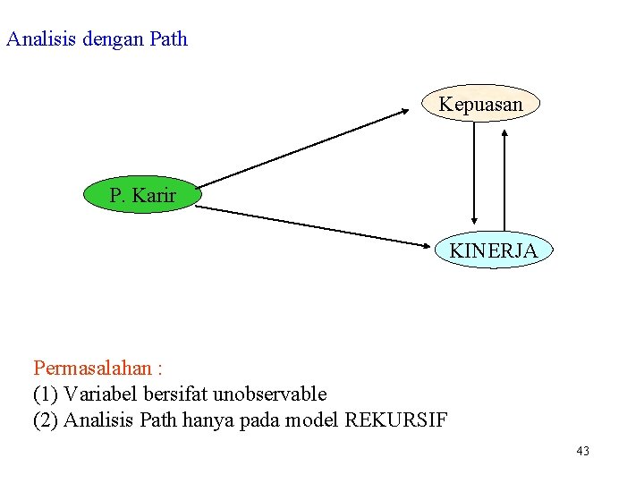 Analisis dengan Path Kepuasan P. Karir KINERJA Permasalahan : (1) Variabel bersifat unobservable (2)