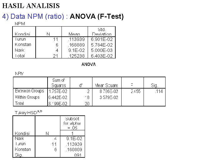 HASIL ANALISIS 4) Data NPM (ratio) : ANOVA (F-Test) 