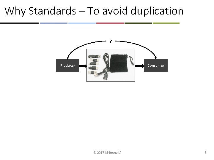 Why Standards – To avoid duplication ? Producer Consumer © 2017 Ki-Joune Li 3
