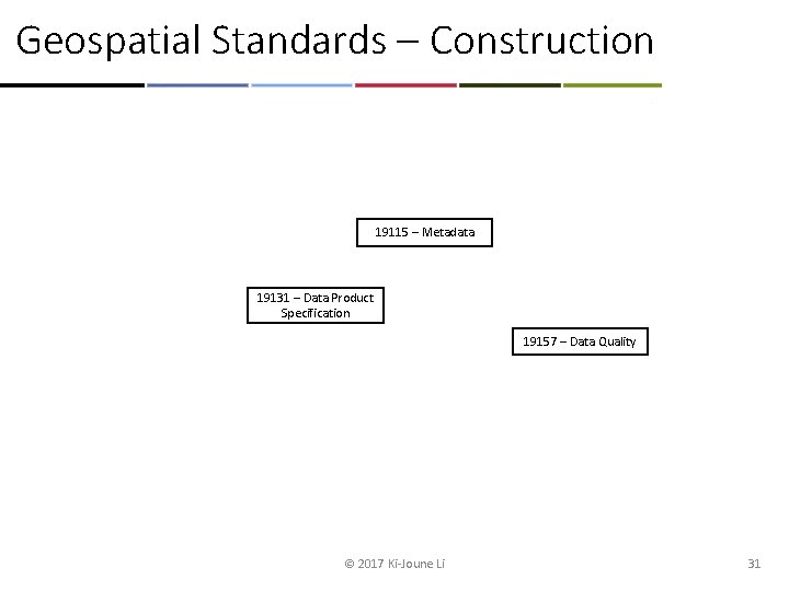 Geospatial Standards – Construction 19115 – Metadata 19131 – Data Product Specification 19157 –