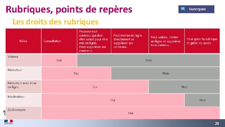 Rubriques, points de repères Les droits des rubriques GREC INITIALES 24 24 