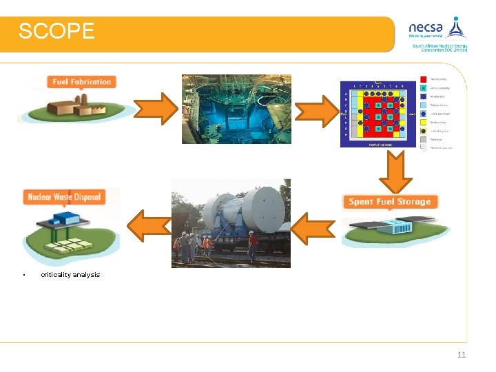 SCOPE • criticality analysis 11 