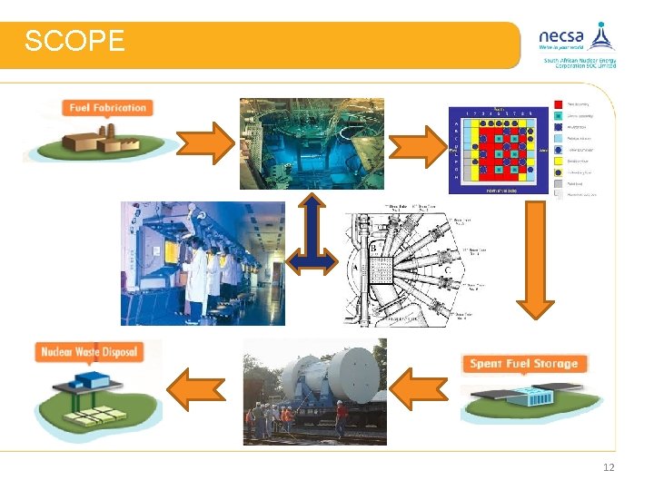 SCOPE • criticality analysis 12 