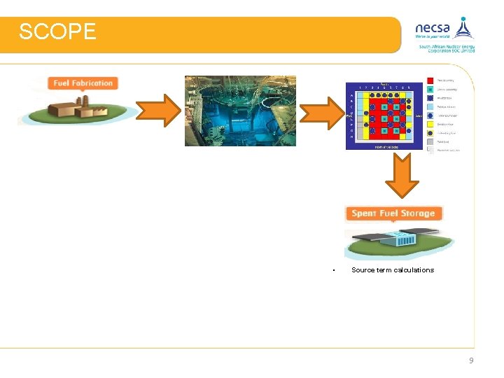 SCOPE • Source term calculations 9 