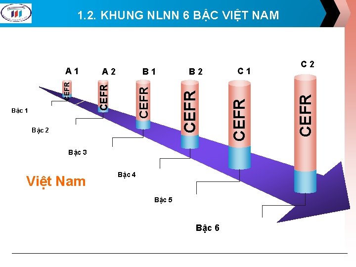 1. 2. KHUNG NLNN 6 BẬC VIỆT NAM Bậc 2 Bậc 3 Việt Nam