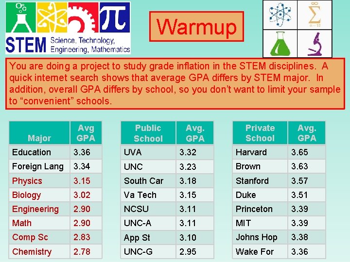 Warmup You are doing a project to study grade inflation in the STEM disciplines.