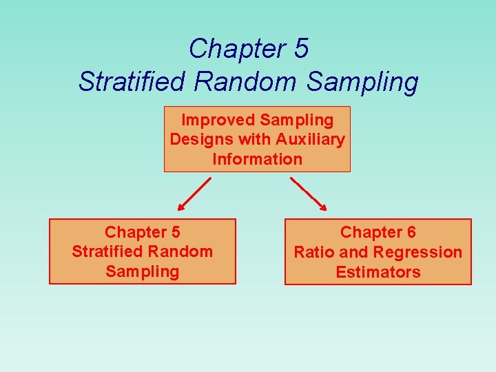 Chapter 5 Stratified Random Sampling Improved Sampling Designs with Auxiliary Information Chapter 5 Stratified