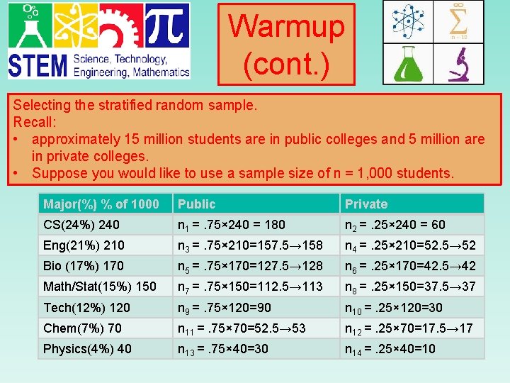 Warmup (cont. ) Selecting the stratified random sample. Recall: • approximately 15 million students