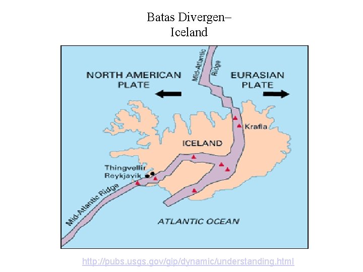 Batas Divergen– Iceland http: //pubs. usgs. gov/gip/dynamic/understanding. html 