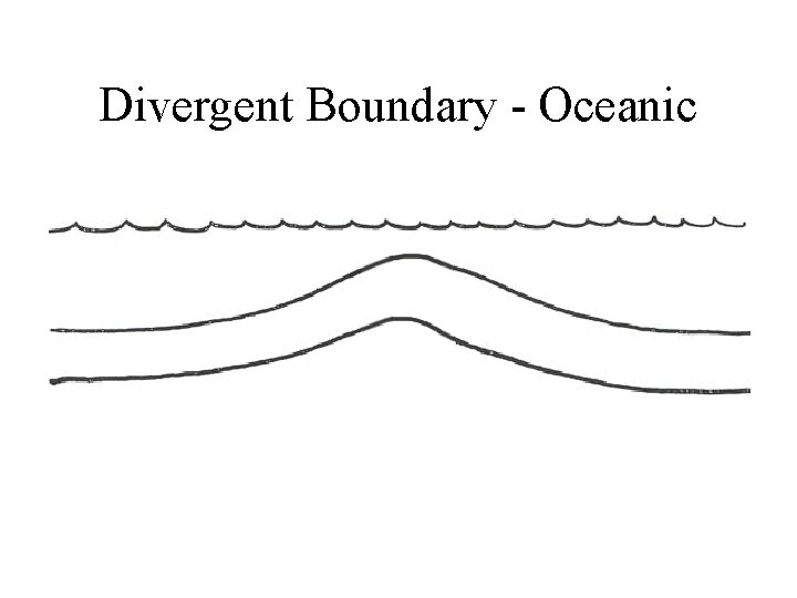 Divergent Boundary - Oceanic 