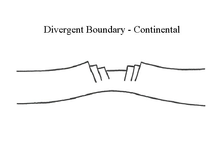 Divergent Boundary - Continental 