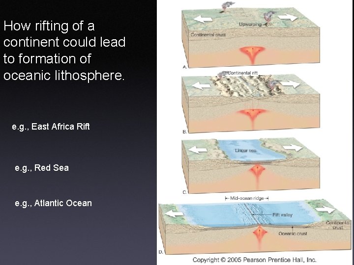 How rifting of a continent could lead to formation of oceanic lithosphere. e. g.