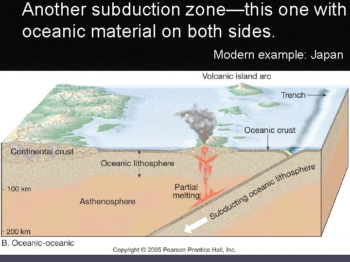 Another subduction zone—this one with oceanic material on both sides. Modern example: Japan 