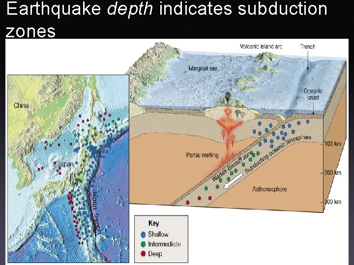 Earthquake depth indicates subduction zones 