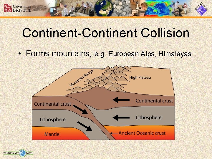 Continent-Continent Collision • Forms mountains, e. g. European Alps, Himalayas 