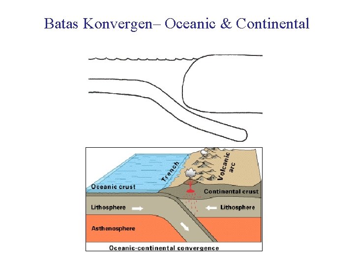 Batas Konvergen– Oceanic & Continental 