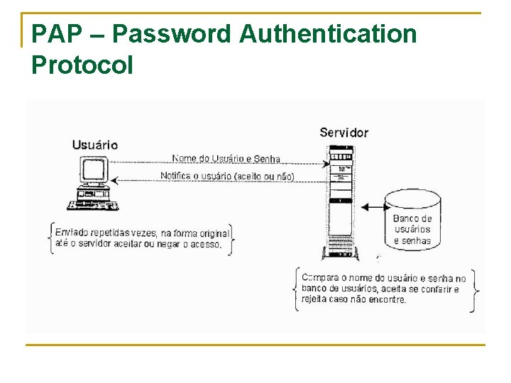 PAP – Password Authentication Protocol 