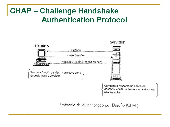 CHAP – Challenge Handshake Authentication Protocol 