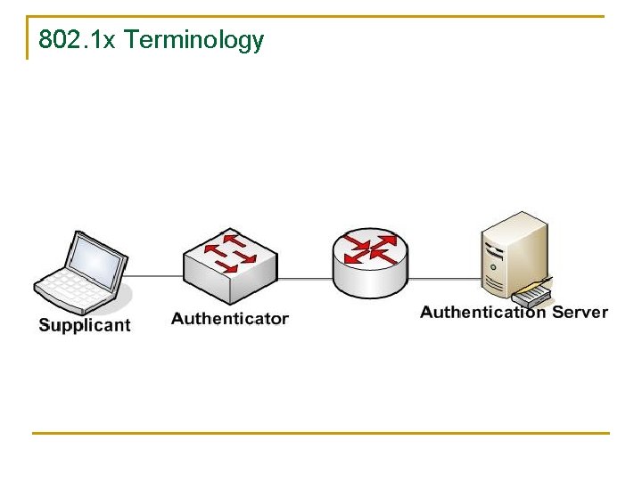 802. 1 x Terminology 