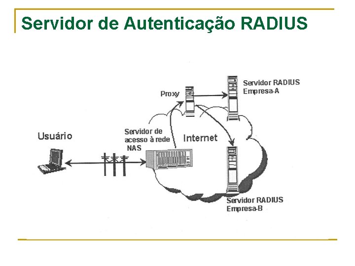 Servidor de Autenticação RADIUS 