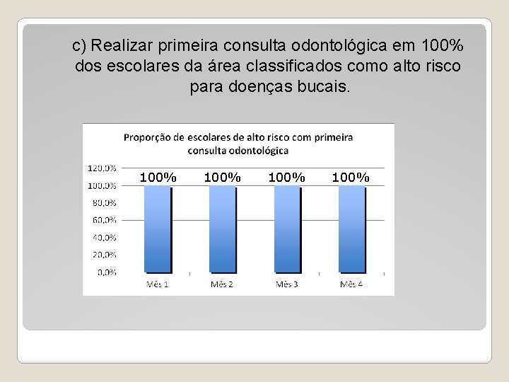 c) Realizar primeira consulta odontológica em 100% dos escolares da área classificados como alto