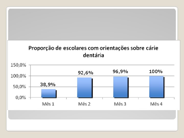 92, 6% 38, 9% 96, 9% 100% 