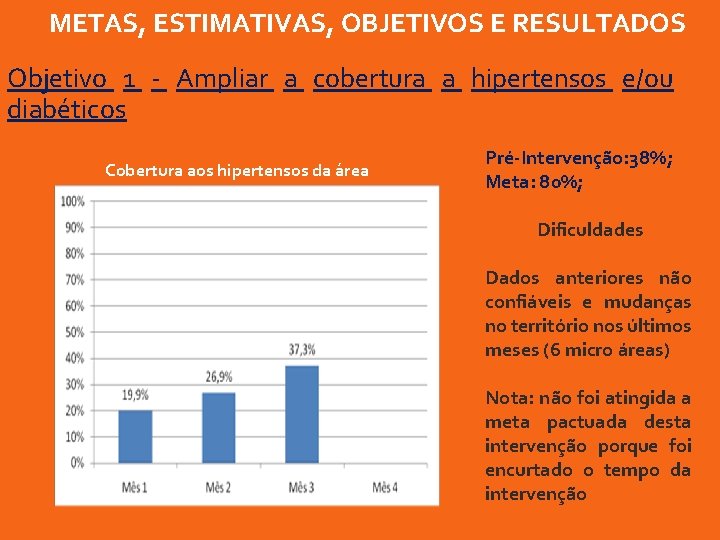 METAS, ESTIMATIVAS, OBJETIVOS E RESULTADOS Objetivo 1 - Ampliar a cobertura a hipertensos e/ou