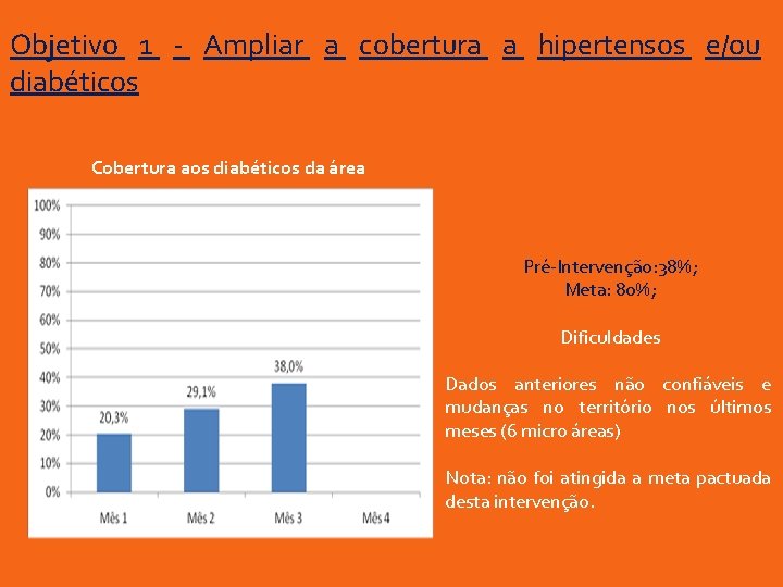 Objetivo 1 - Ampliar a cobertura a hipertensos e/ou diabéticos Cobertura aos diabéticos da