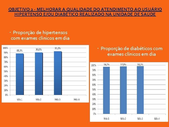 OBJETIVO 2 - MELHORAR A QUALIDADE DO ATENDIMENTO AO USUÁRIO HIPERTENSO E/OU DIABÉTICO REALIZADO