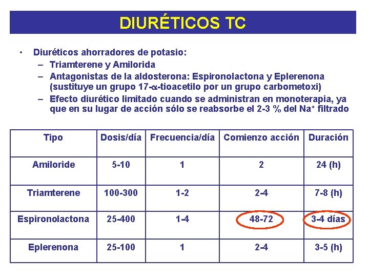 DIURÉTICOS TC • Diuréticos ahorradores de potasio: – Triamterene y Amilorida – Antagonistas de