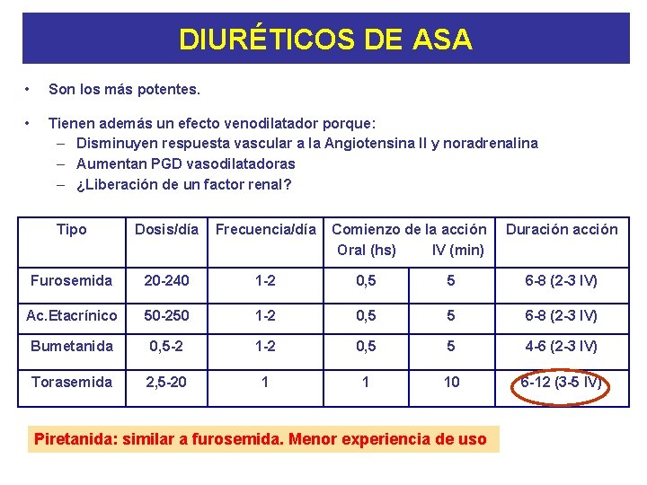 DIURÉTICOS DE ASA • Son los más potentes. • Tienen además un efecto venodilatador