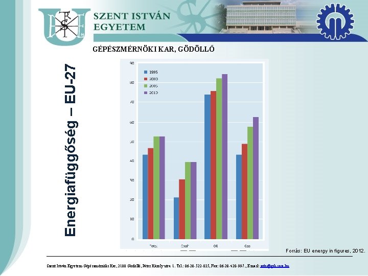Energiafüggőség – EU-27 GÉPÉSZMÉRNÖKI KAR, GÖDÖLLŐ Forrás: EU energy in figures, 2012. ––––––––––––––––––––––––––––––––––––––––––––––––––––––––––––––––––– Szent Energiafüggőség – EU-27 GÉPÉSZMÉRNÖKI KAR, GÖDÖLLŐ Forrás: EU energy in figures, 2012. ––––––––––––––––––––––––––––––––––––––––––––––––––––––––––––––––––– Szent