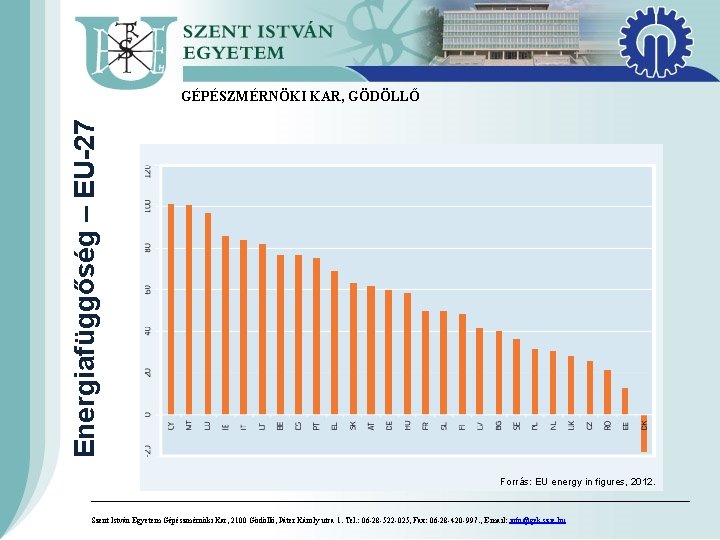 Energiafüggőség – EU-27 GÉPÉSZMÉRNÖKI KAR, GÖDÖLLŐ Forrás: EU energy in figures, 2012. ––––––––––––––––––––––––––––––––––––––––––––––––––––––––––––––––––– Szent