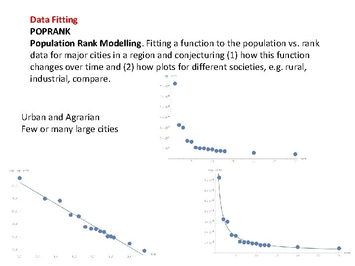 Data Fitting POPRANK Population Rank Modelling. Fitting a function to the population vs. rank