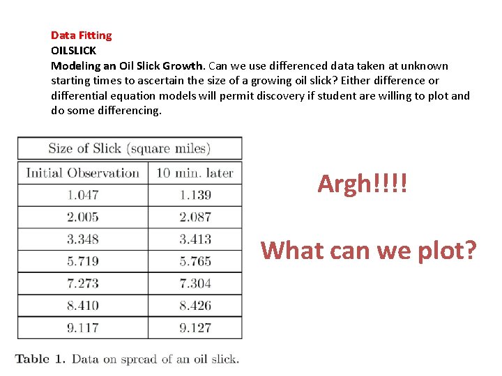 Data Fitting OILSLICK Modeling an Oil Slick Growth. Can we use differenced data taken