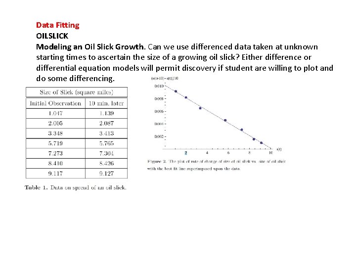 Data Fitting OILSLICK Modeling an Oil Slick Growth. Can we use differenced data taken