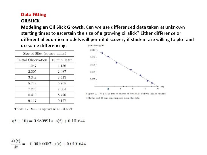 Data Fitting OILSLICK Modeling an Oil Slick Growth. Can we use differenced data taken