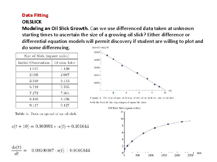 Data Fitting OILSLICK Modeling an Oil Slick Growth. Can we use differenced data taken