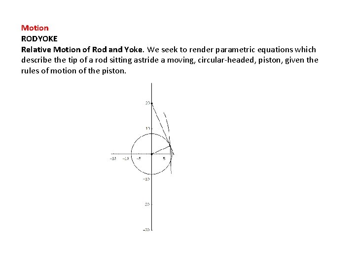 Motion RODYOKE Relative Motion of Rod and Yoke. We seek to render parametric equations