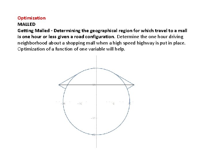 Optimization MALLED Getting Malled - Determining the geographical region for which travel to a