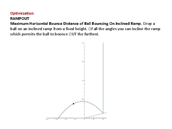 Optimization RAMPOUT Maximum Horizontal Bounce Distance of Ball Bouncing On Inclined Ramp. Drop a